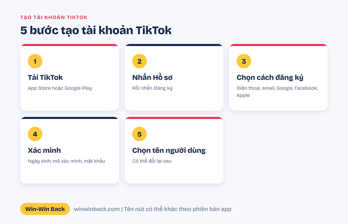 5 bước tạo tài khoản TikTok trên điện thoại